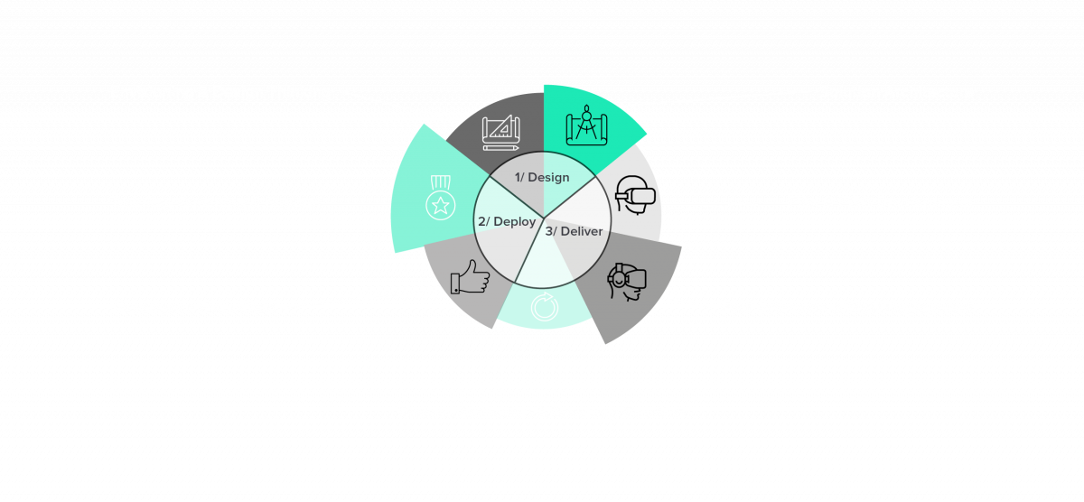 Sia Partners Extended Reality Solution Services